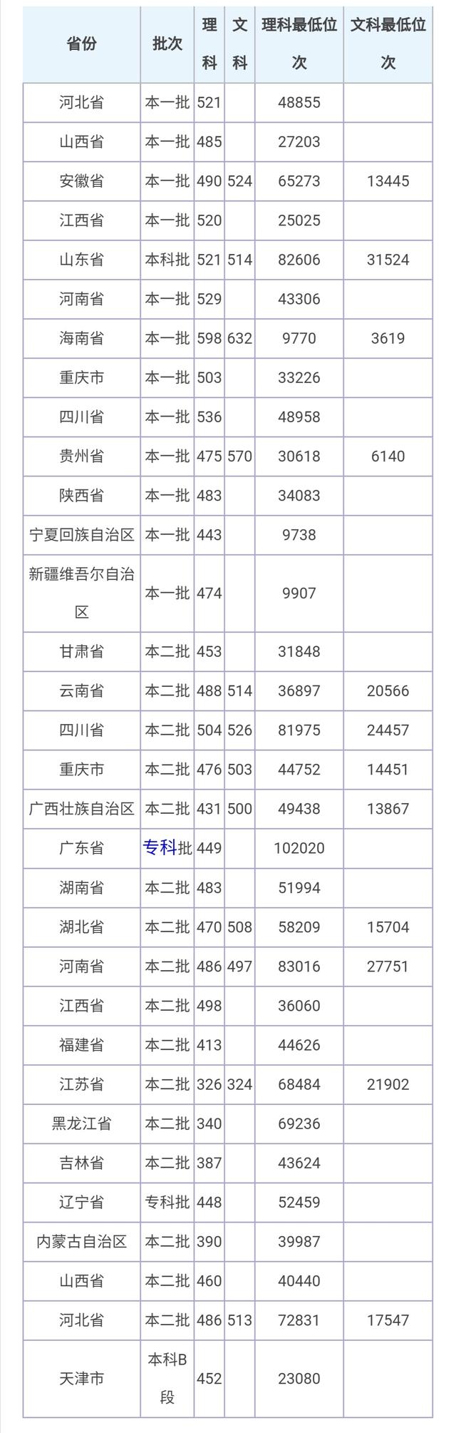 安徽理工大学2019年招生章程，安徽理工大学2019年招生章程图片（安徽理工大学2020年招生章程）