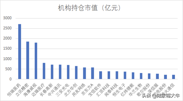 科技股龙头（A股科技龙头50强全名单出炉）