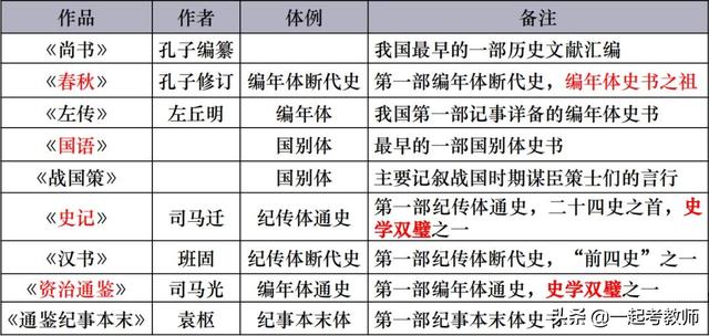 初唐四杰是哪四位，初唐四杰是谁（破冰丨18分文化素养考点——初唐四杰是哪几位）
