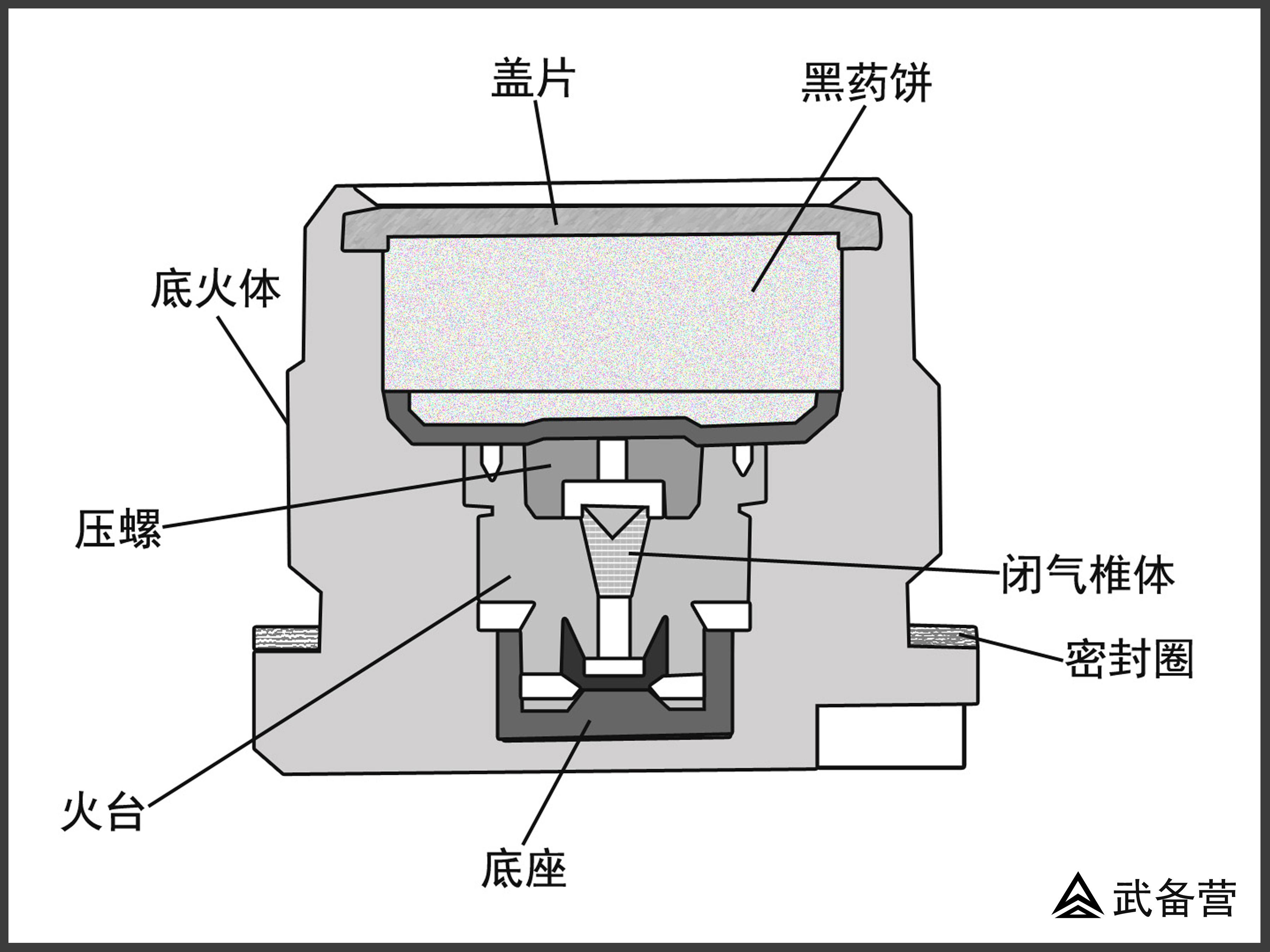 高炮是什么意思(借款大王微信公众号)插图(5)