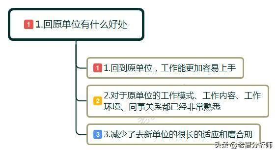 想回原单位上班怎么跟老板说才合适，怎么跟原来的老板说回去上班（但是现在又想回到原来的单位怎么办呢）