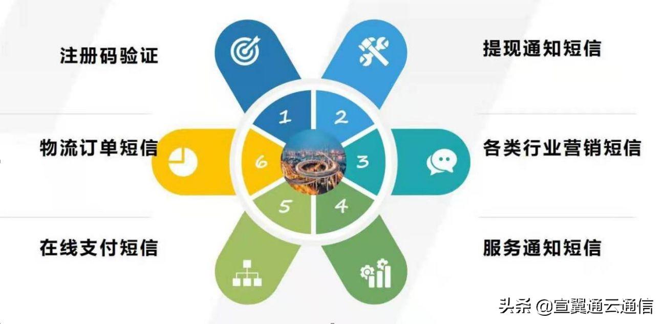 电脑群发短信的软件哪个好用（用电脑发短信的软件）