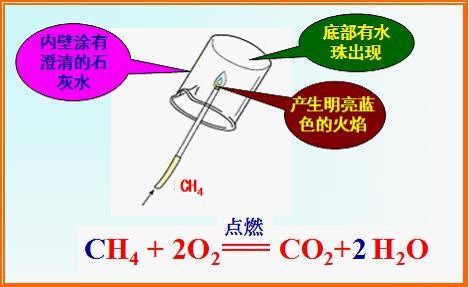 甲烷燃烧火焰颜色，甲烷燃烧火焰是什么颜色（让我们一起认识甲烷）