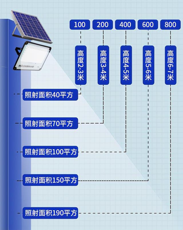 防护等级ip65与ip66区别，四季沐歌航空选材，值得信赖