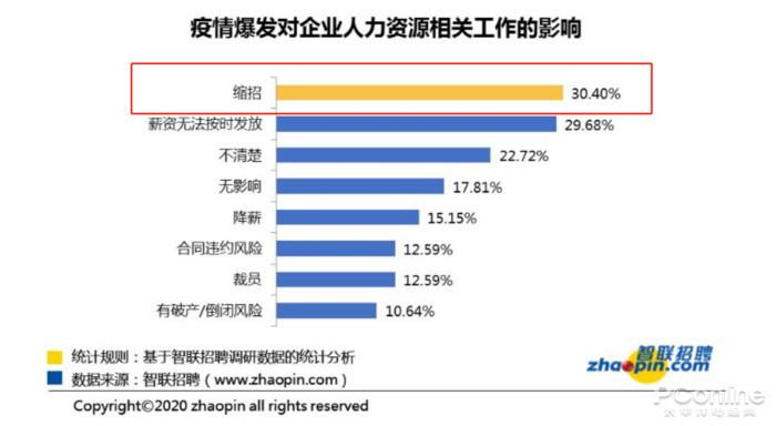 应届生毕业网(应届生求职网app)