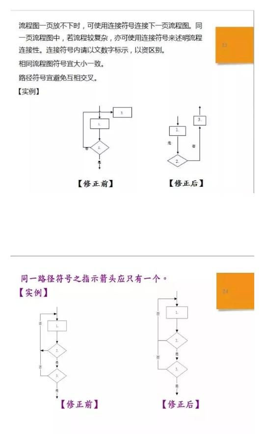 如何规范流程标准，制定流程规范（一份标准作业流程SOP详解）