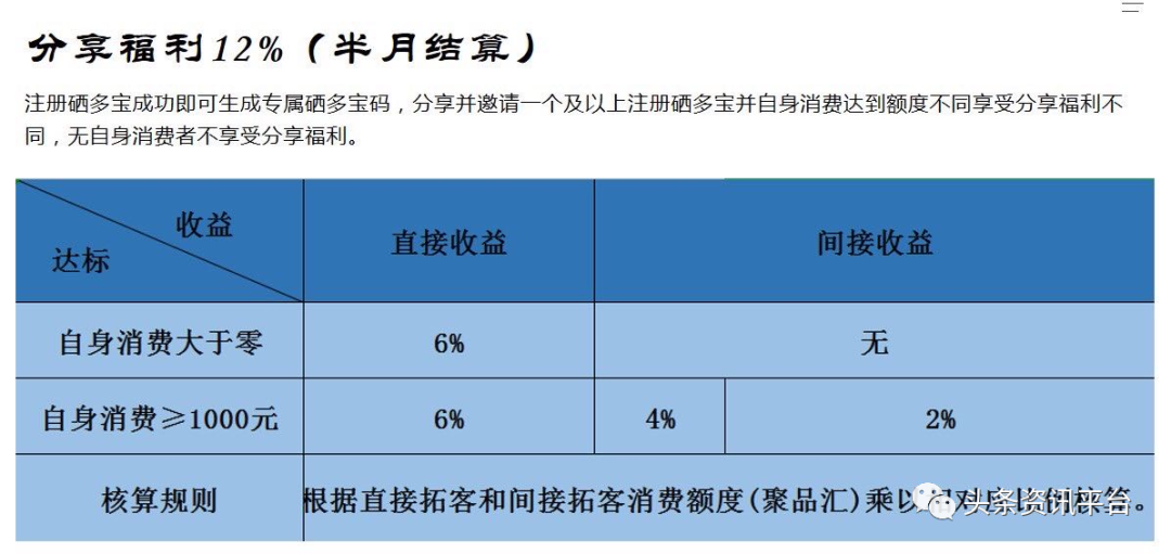 禾零（硒多哆）