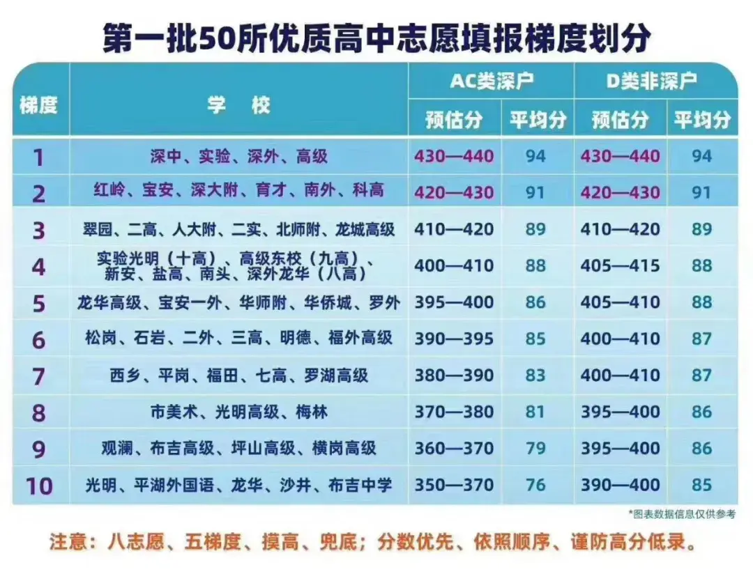 深圳中学排名（深圳公立高中梯队排名）