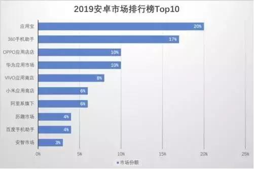 android 上架的流程（安卓应用上架规则流程需要什么条件）