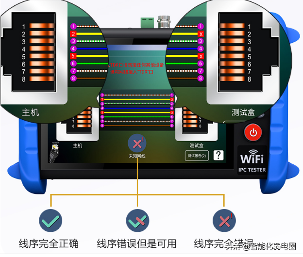 rj45接口是网线接口吗，rj45接口用什么线（综合布线系统中网线出现故障如何检测及解决）
