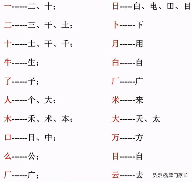 先撇后捺的字有哪些字，先撇后捺的字有哪些字一年级（部编版一年级语文偏旁笔顺专项练习）