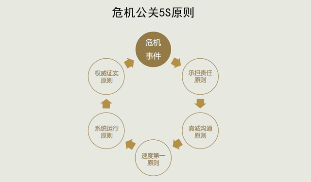 餐饮危机公关案例：热门榜品牌被黑，如何转危为机？