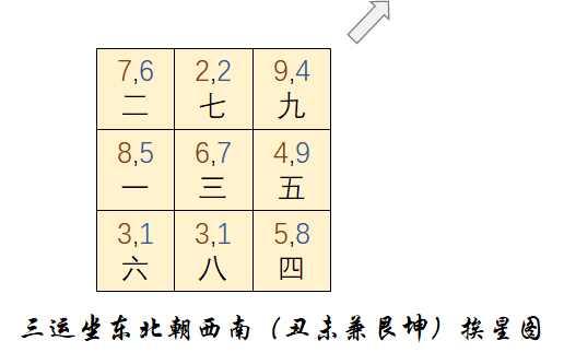 艮坤兼丑未择日(艮坤兼丑未是什么意思) - 珍缘易学