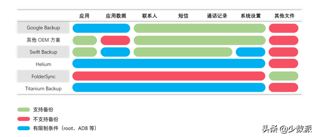 备份一般备份什么，数据备份技巧你一定要知道