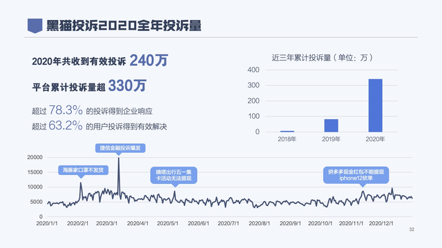 315投诉有用吗，停水打12315投诉有用吗（投诉都不找315了）