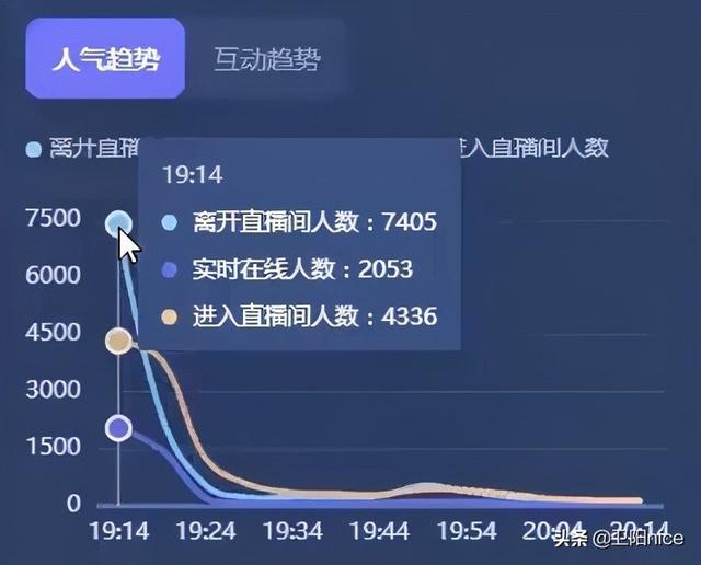直播带货怎么去策划，直播带货怎么去策划公司？