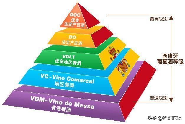 西班牙葡萄酒等级，红酒等级划分（看懂西班牙的葡萄酒等级）