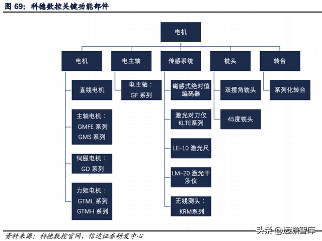 科德数控股份有限公司（精耕五轴联动机床十余年）