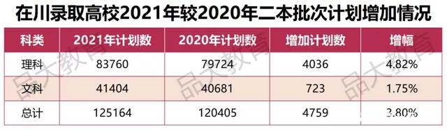 成都理工大学工程技术学院是几本，成都理工大学工程技术学院是985大学还是211大学（2021四川二本计划增加）