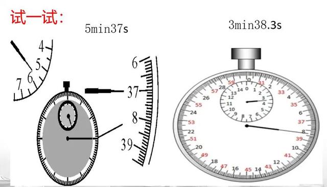 秒表的读数方法,停表怎么看( 2021.09.08>)