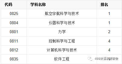 北航计算机考研，哪些学校计算机考研不考408（北航计算机考研：严厉的老父亲）