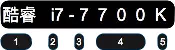 i5和r5的区别,r5和i5有什么区别(小白三分钟教你看懂CPU型号) i5和r5的区别,r5和i5有什么区别(小白三分钟教你看懂CPU型号)