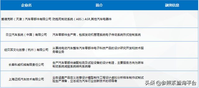汽车制动系统行业研究报告（附112家关联企业介绍）-参照系