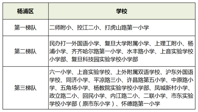2021年全国小学教育专业大学排名，小学教育专业最好的大学（2021升学季在即）