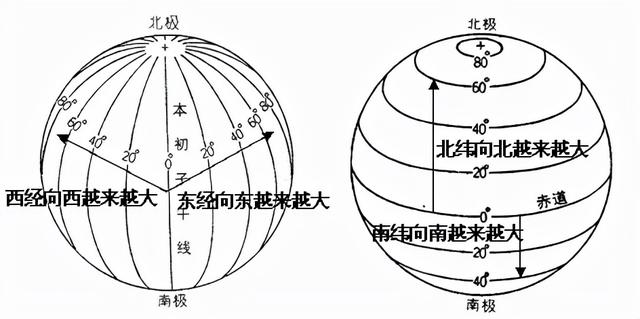 南北回归线的纬度，南北回归线的纬度分别是多少