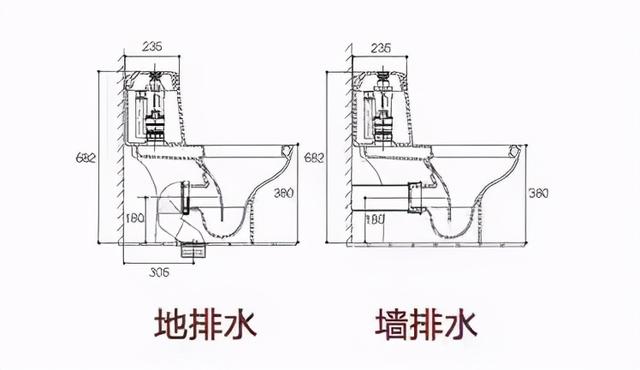 买马桶需要注意哪些问题，选购马桶的注意事项（销售经理透漏五个选购要点）