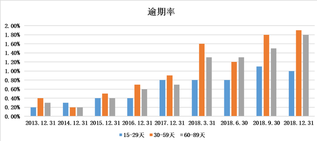 宜信纽约上市，宜信光鲜背后的丑态尽显