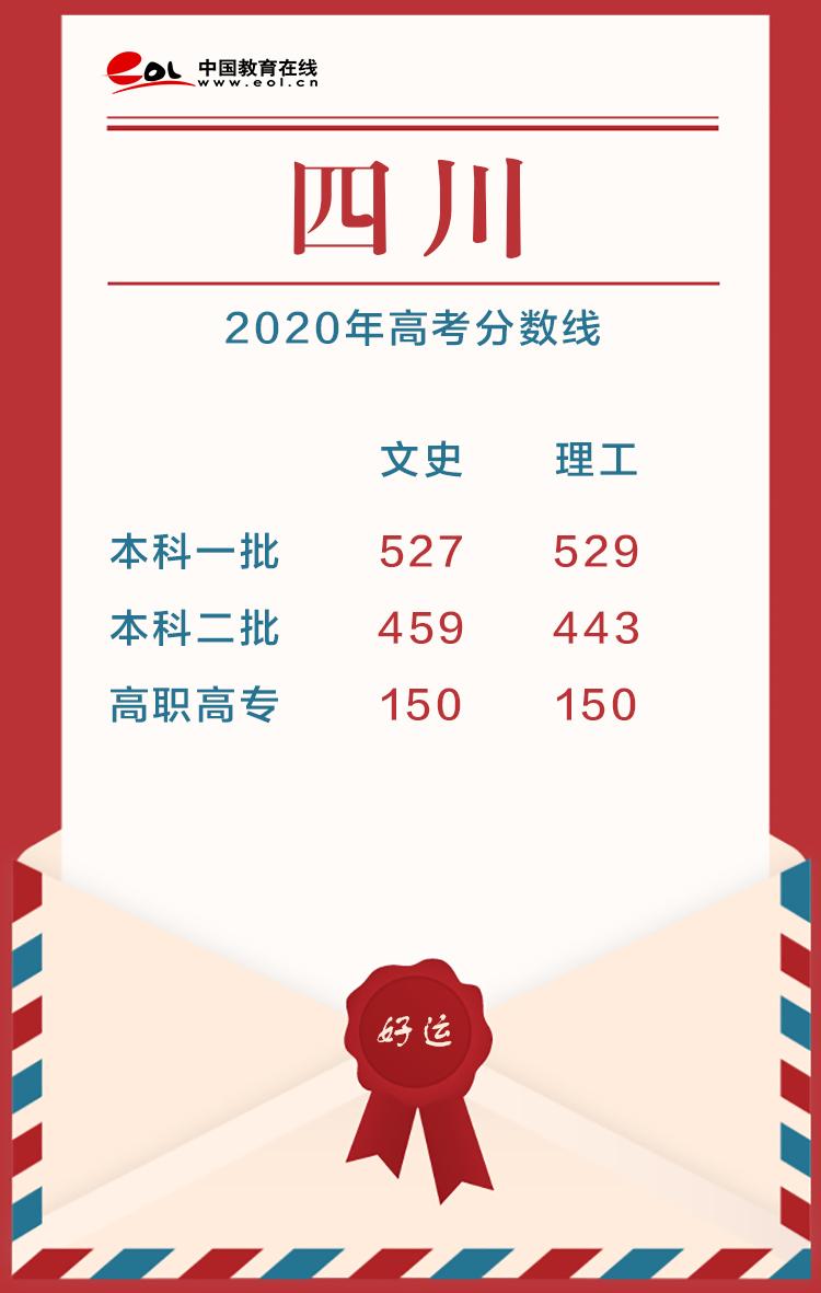 2020年高考分数线，2020各省高考分数线（22省市2020高考分数线已公布）