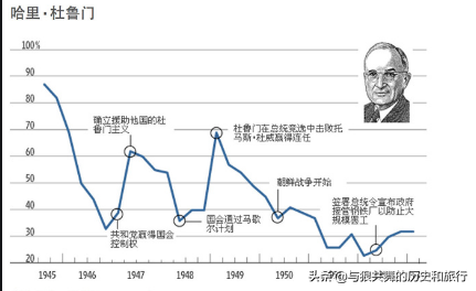 二战后，旷日持久、未见硝烟的冷战是怎么开始的？标志是什么？