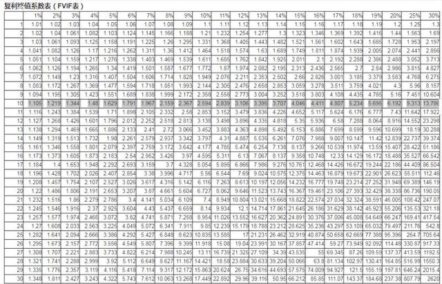 基金百分比怎么計算收益率，基金百分比怎么計算收益率的？