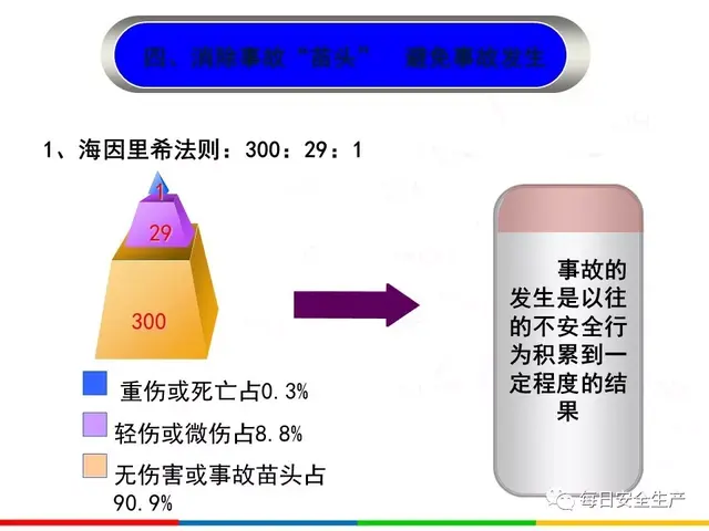 四不伤害的内容是什么，四不伤害是指什么（干货丨全员反“三违”）