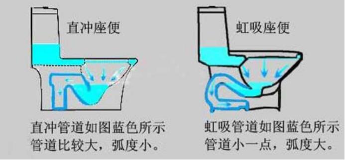 马桶内部结构图，马桶各部件详细介绍