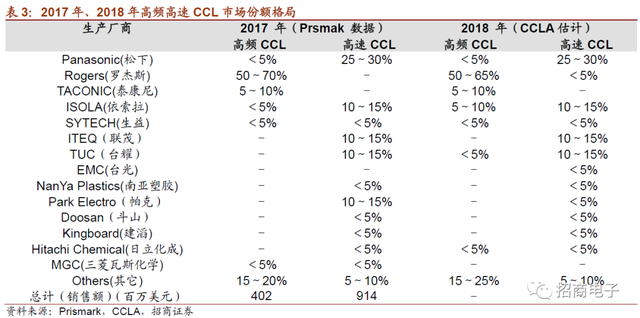 vll是几，vll是几号数字（详解市场疑虑与投资价值）