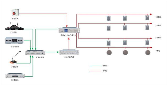 什么是广播系统，弱电工程公共广播系统分为哪几种