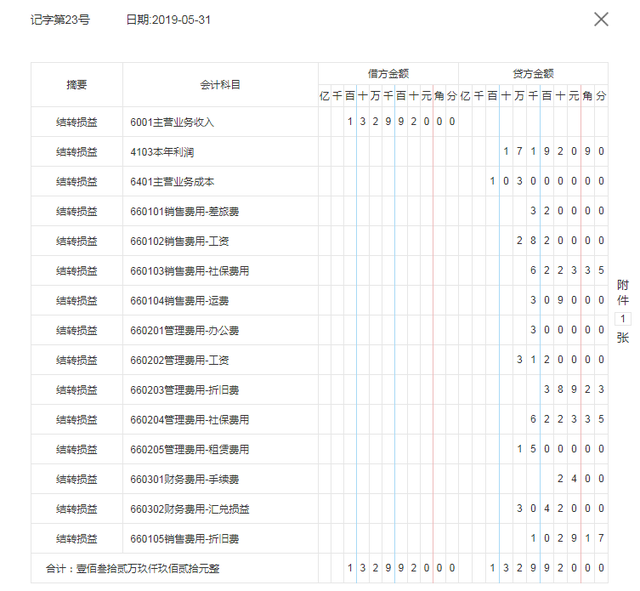 怎样做期间损益结转，怎样做期间损益结转分录（各行业月末结转教程）