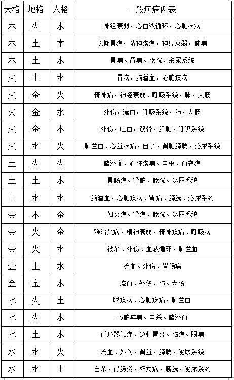 五行金多代表什么，身体健康合家幸
