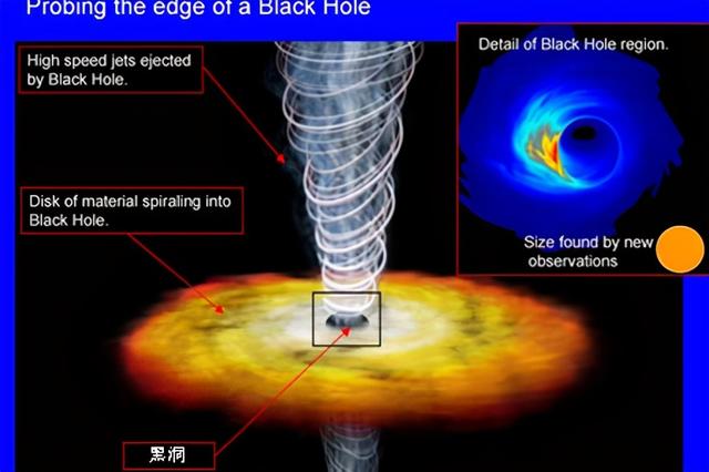 太阳绕着地球转还是地球绕着太阳转，地球自转一圈是一天还是一年（那么太阳围绕着什么转）