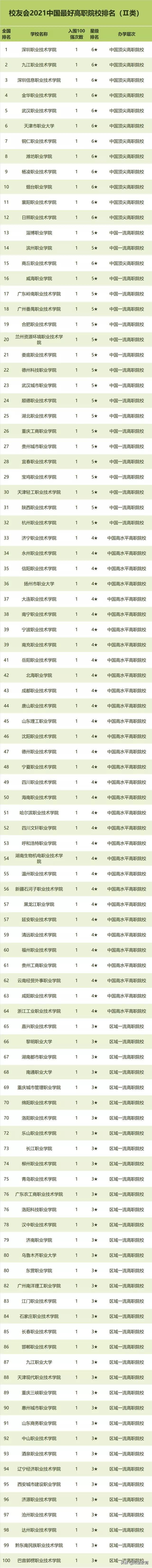 广东职高学校有哪些比较好，广东职高学校排名前十名单（广东轻工职院、深职院、山东商院问鼎榜首）