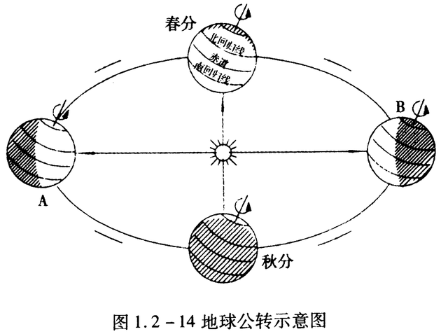 跨经度最多的大洋，跨经度最广的大洋（七年级地理上册复习提纲）