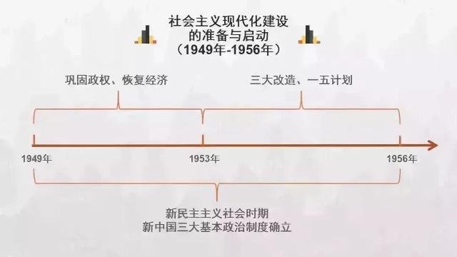 中国历史朝代顺序完整表图，中国历史朝代顺序表完整版（中国历史朝代顺序表图）