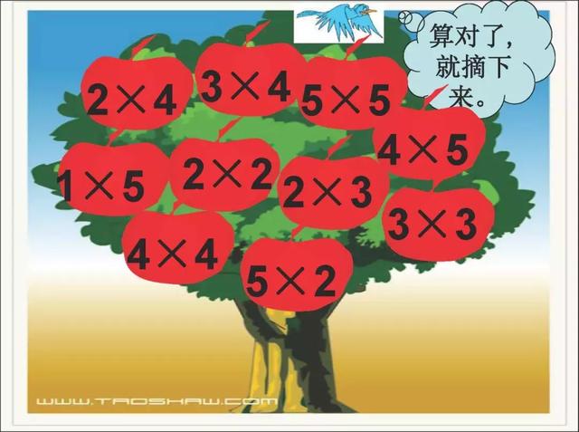 二年级乘法口诀表，二年级乘法口诀（小学二年级数学上册乘加、乘减口诀+习题）