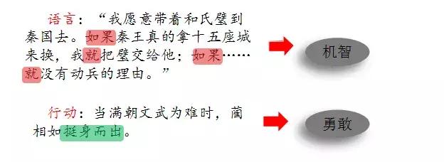 部编版五年级语文上册第6课《将相和》知识点+图文解读