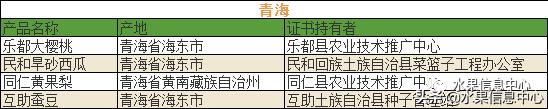 500种水果名称及图片大全介绍，700种全国各地特色水果名单