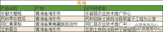 中国水果大全及产地，中国水果产地分布图(最全)（700种全国各地特色水果名单）