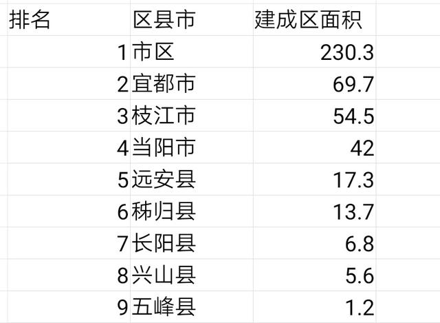 四川宜昌有几个区，宜昌有多少个区多少个县（宜昌市5区3市5县）