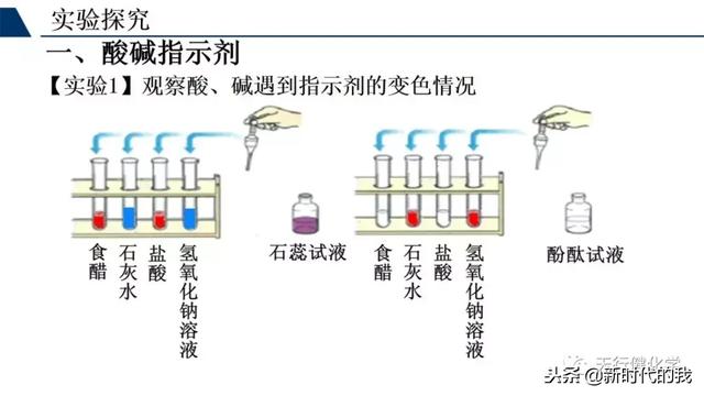 氢氧化钙变质的化学方程式是什么，氢氧化钙变质反应方程式（常见的酸和碱典例解析）